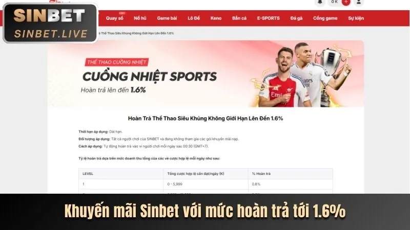Các chương trình khuyến mãi hấp dẫn của tele789